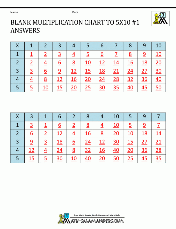 Free Printable Blank Multiplication Chart Pdf