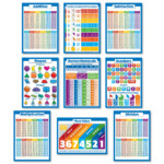 Buy 10 Educational Math Posters For Kids   Multiplication