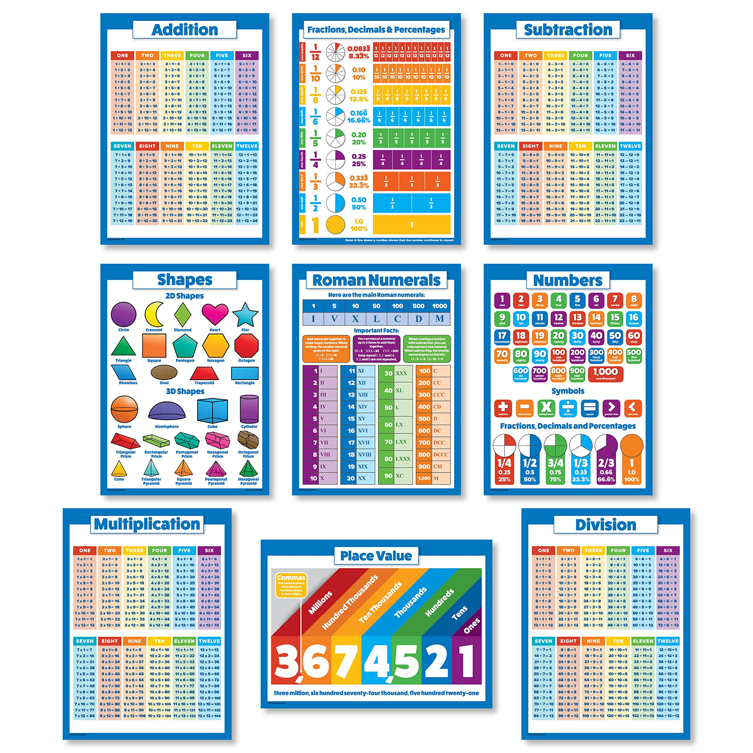 Buy 10 Educational Math Posters For Kids - Multiplication