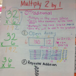 Check Out The Grade 3 Anchor Chart For 2 Digit X 1 Digit