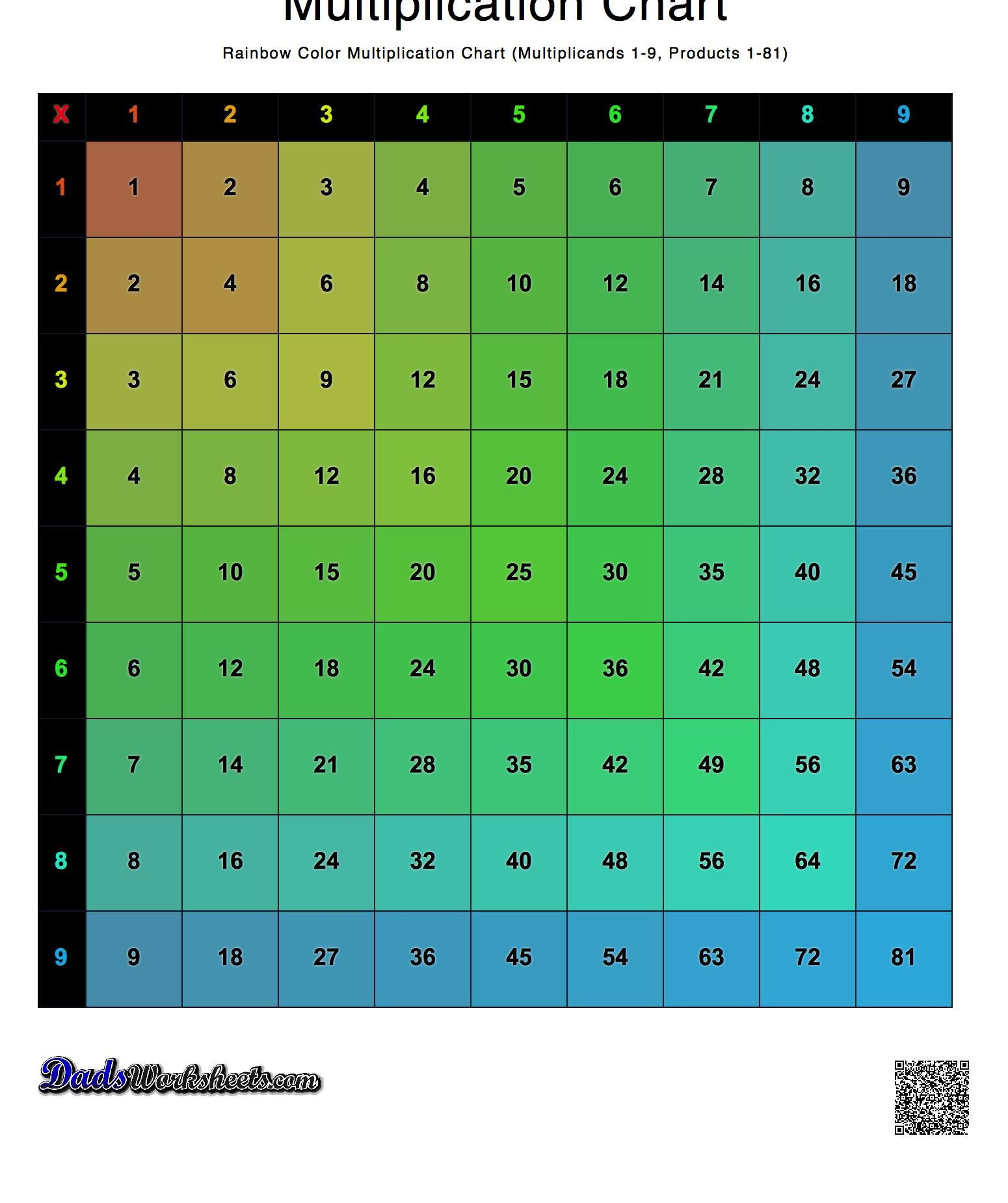 Color Multiplication Chart (Rainbow) | Multiplication Chart