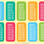 Colorful Multiplication Table Vectors   Download Free