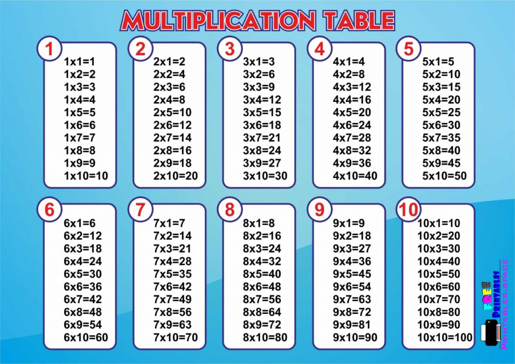 Download Multipication Table With Blue Background – Free Download Multipication Table With Blue Background – Free