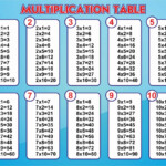 Download Multipication Table With Blue Background – Free
