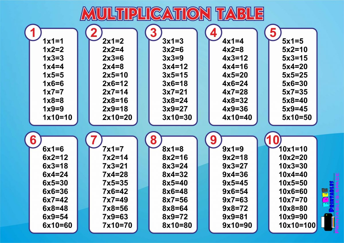 Download Multipication Table With Blue Background – Free