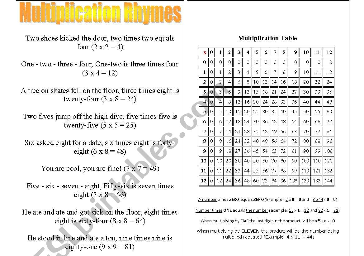 English Worksheets: Multiplication Reference Chart