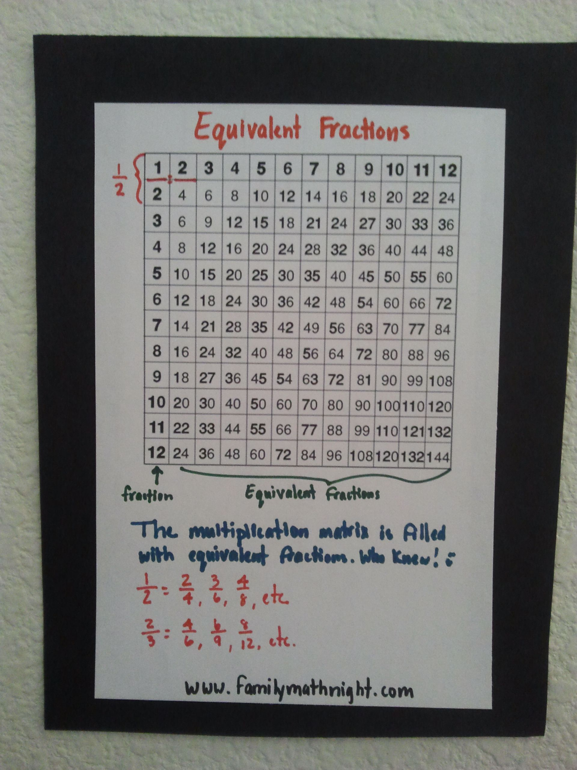 Equivalent Fractions Using A Multiplication Chart. Brilliant