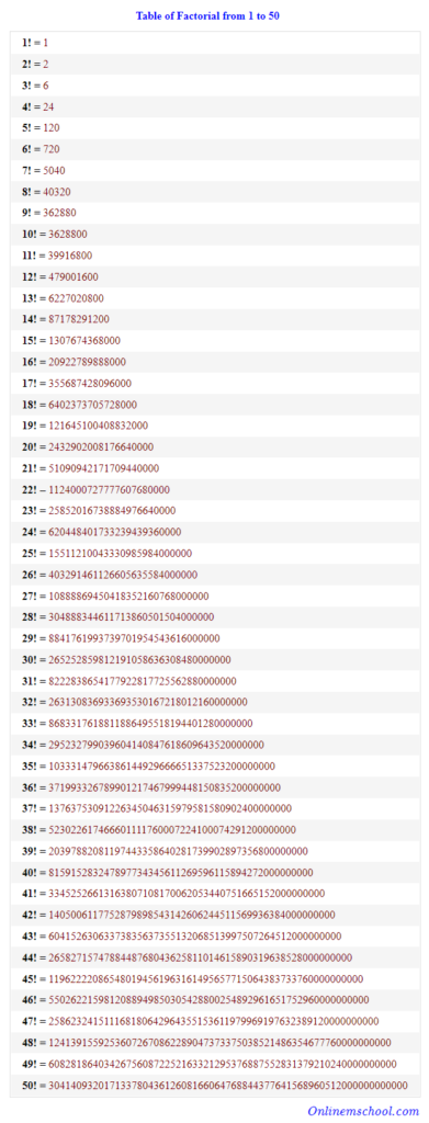 Multiplication Chart 50 50