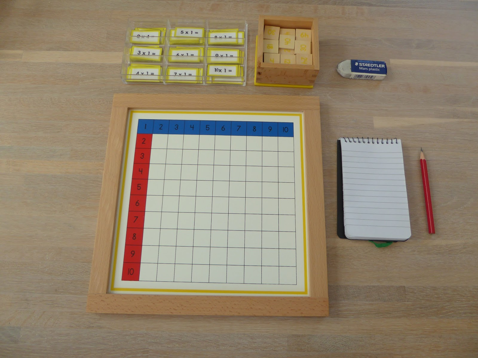 Family Fecs: Montessori Activity: Multiplication Finger