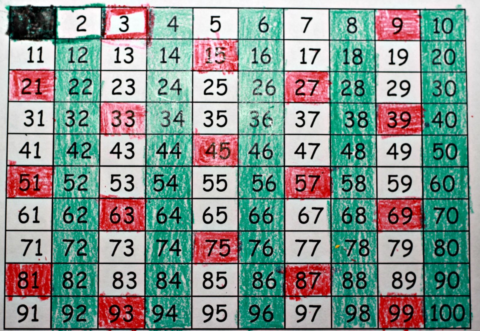 Finding Prime Numbers | Multiplication