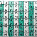 Finding Prime Numbers | Multiplication