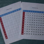 Free Montessori Multiplication Charts For Practice Or