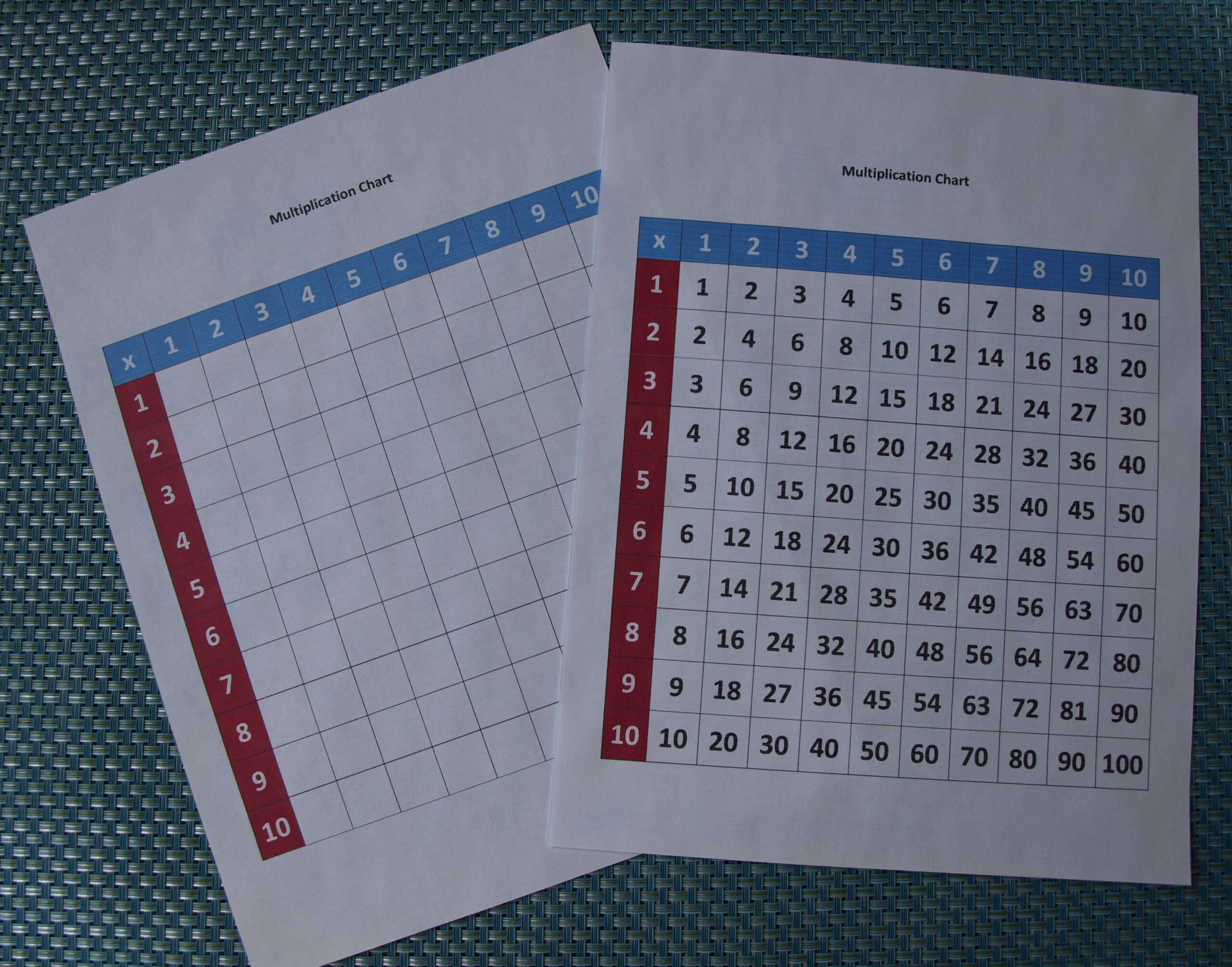 Free Montessori Multiplication Charts For Practice Or