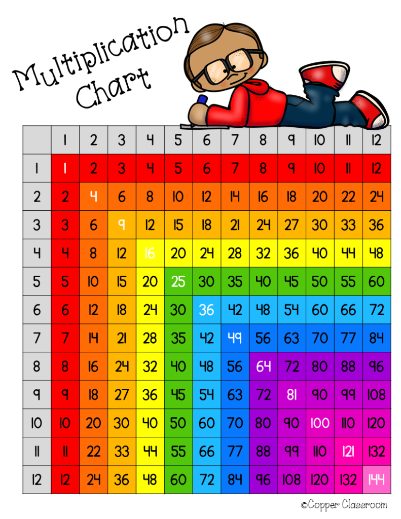 Printable Multiplication Table 1 12 Pdf Printablemultiplicationcom Free Multiplication Tables