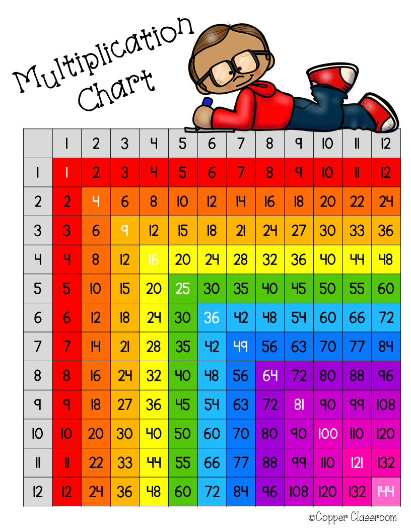 blank-multiplication-charts-up-to-12x12