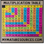 Free Multiplication Table Poster | Teaching Multiplication