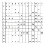 Free Printable Blank Multiplication Table Chart Template In Pdf