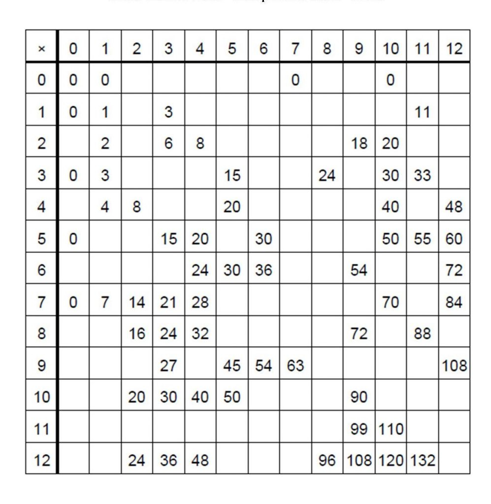 Free Printable Blank Multiplication Chart Worksheets