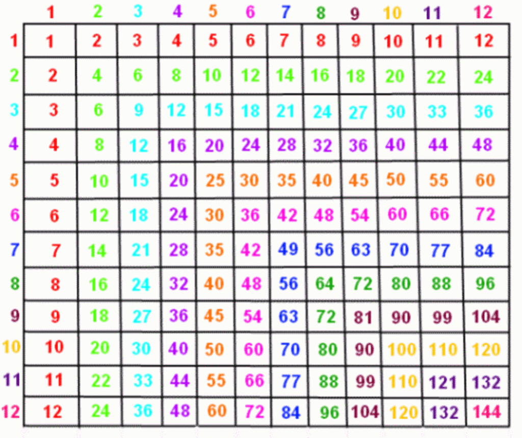 1x100-multiplication-chart-download-printable-pdf-templateroller