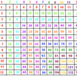 Free Printable Multiplication Chart 1 100 Free Printable