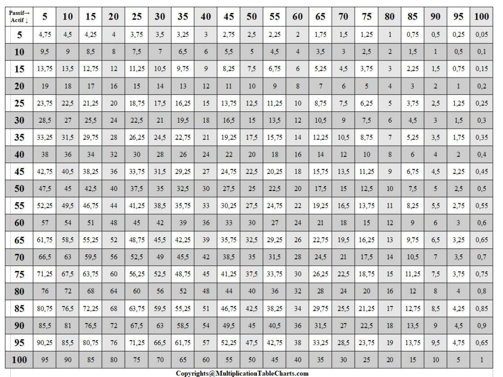 Free Printable Multiplication Chart 1 50 Times Table [Pdf