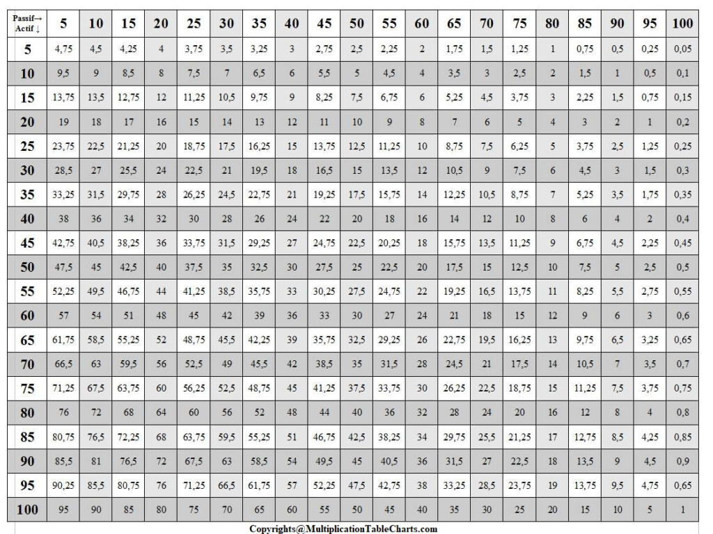 Free Printable Multiplication Chart 1 50 Times Table [Pdf Free Printable Multiplication Chart 1 50 Times Table [Pdf