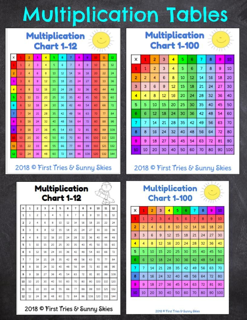 Free Printable Multiplication Chart - Printable