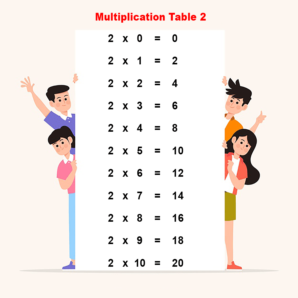 Free Printable Multiplication Chart Table 2