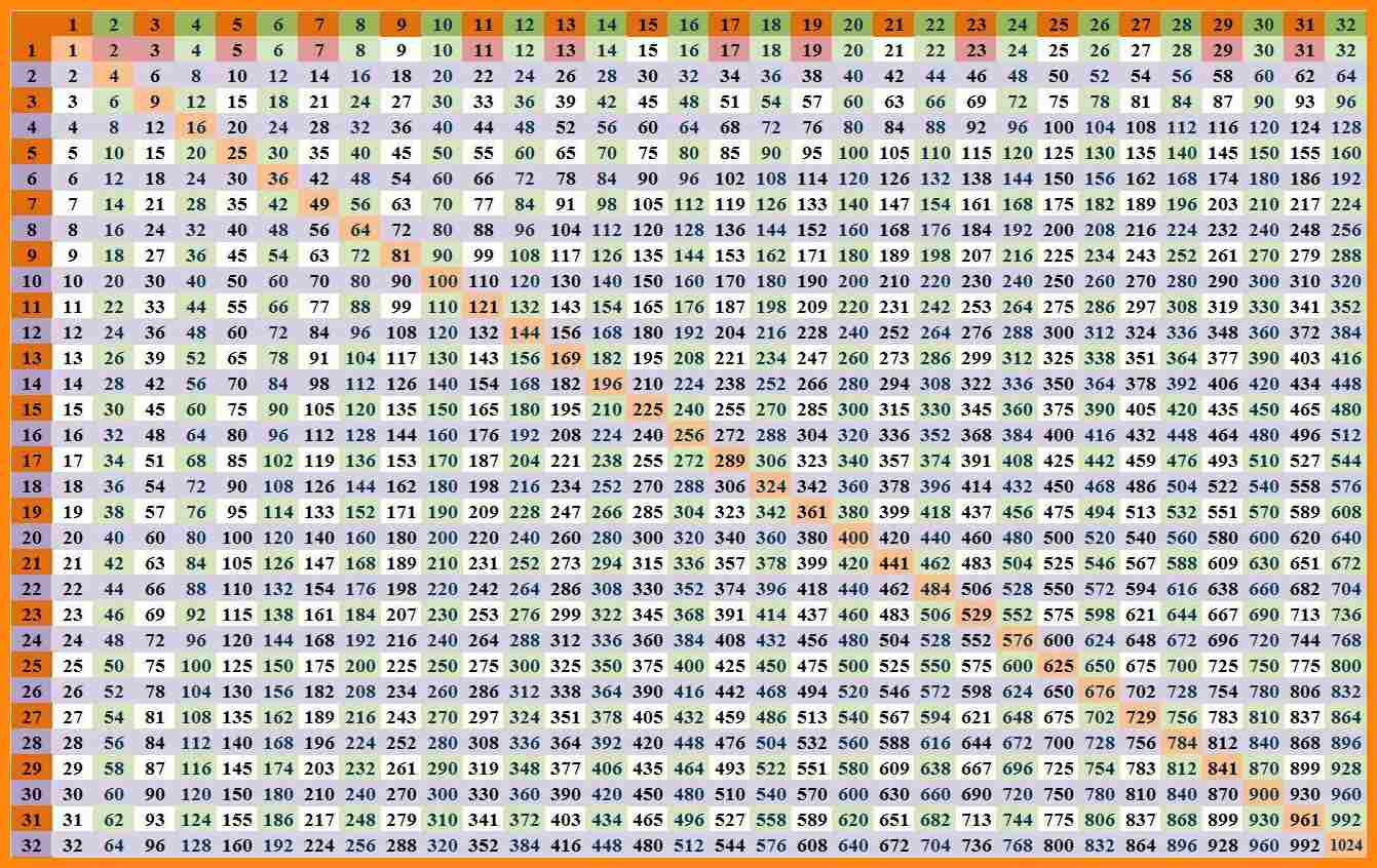 Free Printable Multiplication Table 1-30 Chart