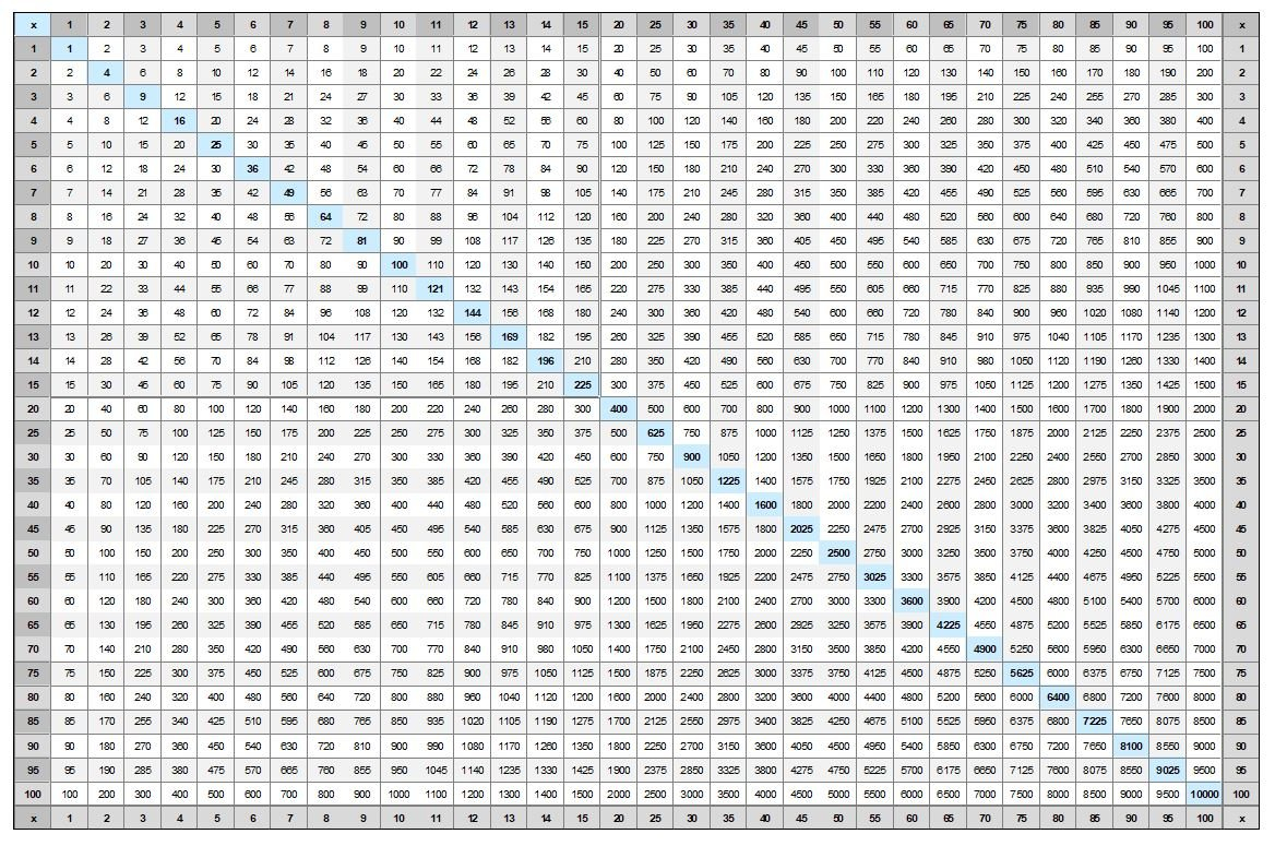 Free Printable Multiplication Table Chart 1-25