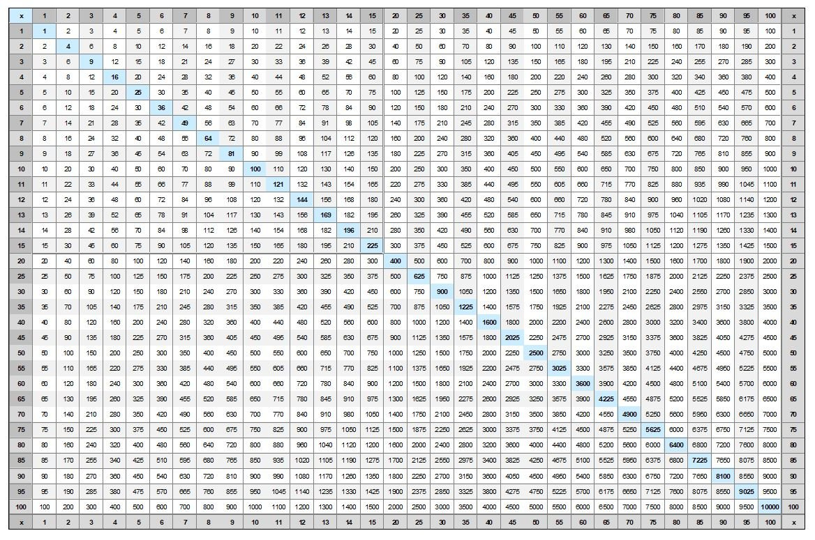 Free Printable Multiplication Table Chart 1-25