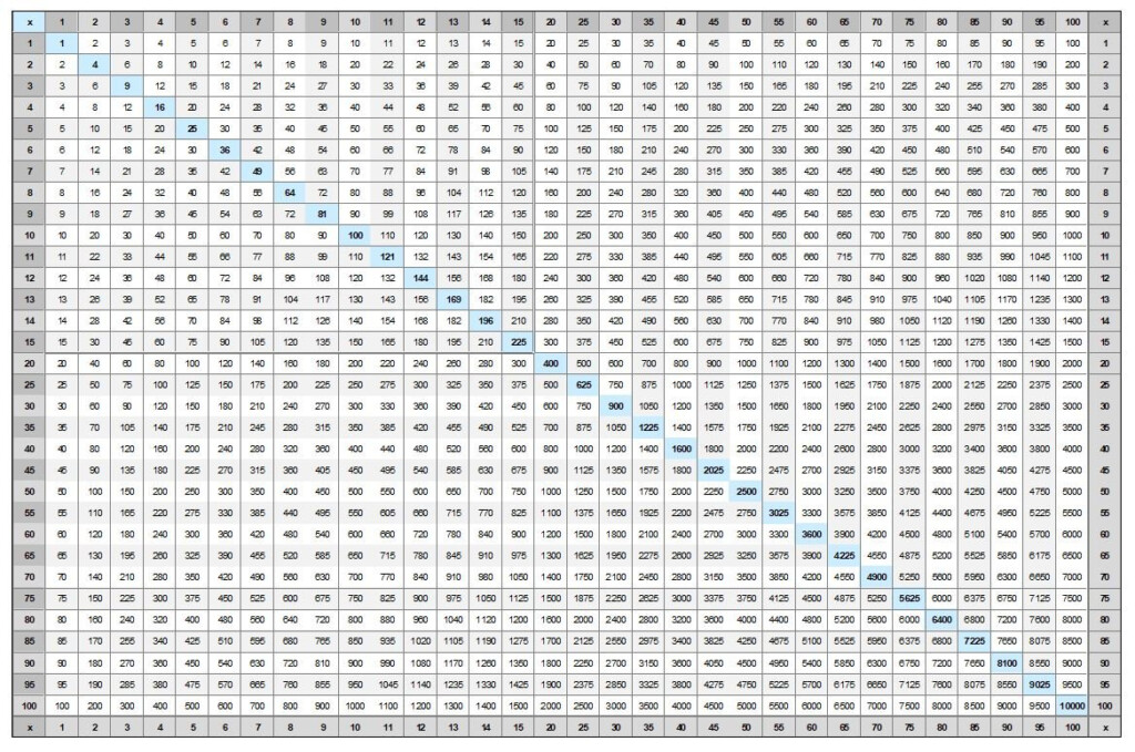 Free Printable Multiplication Table Chart 1 25 Free Printable Multiplication Table Chart 1 25