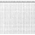 Free Printable Multiplication Table Chart 1 25