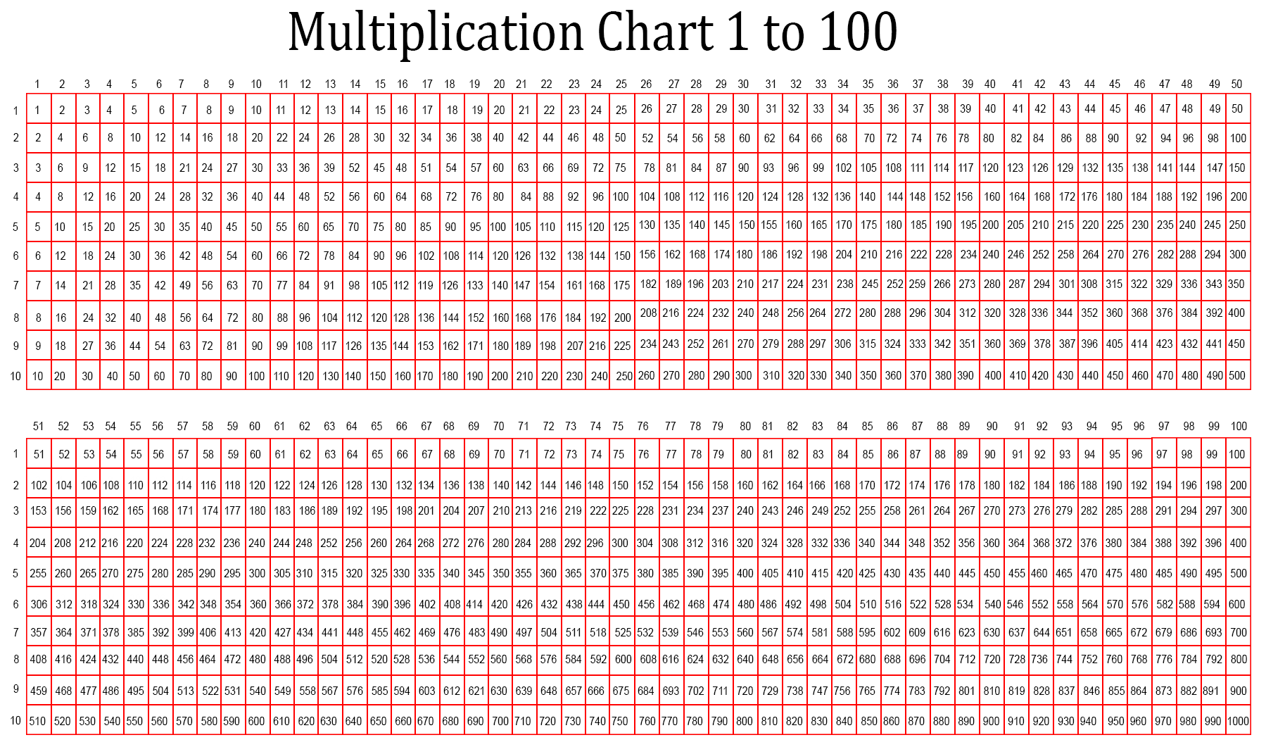 Free Printable Multiplication Table Chart 1 To 1000 Di 2020