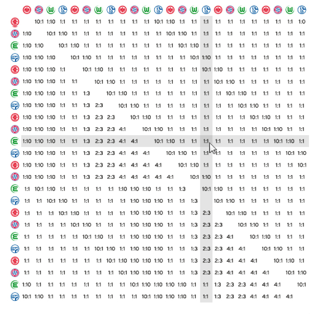 Multiplication Chart 40×40