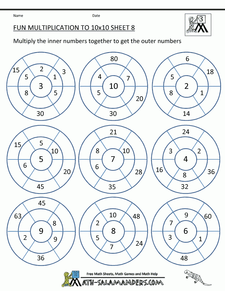 Multiplication Chart Math Aids PrintableMultiplication