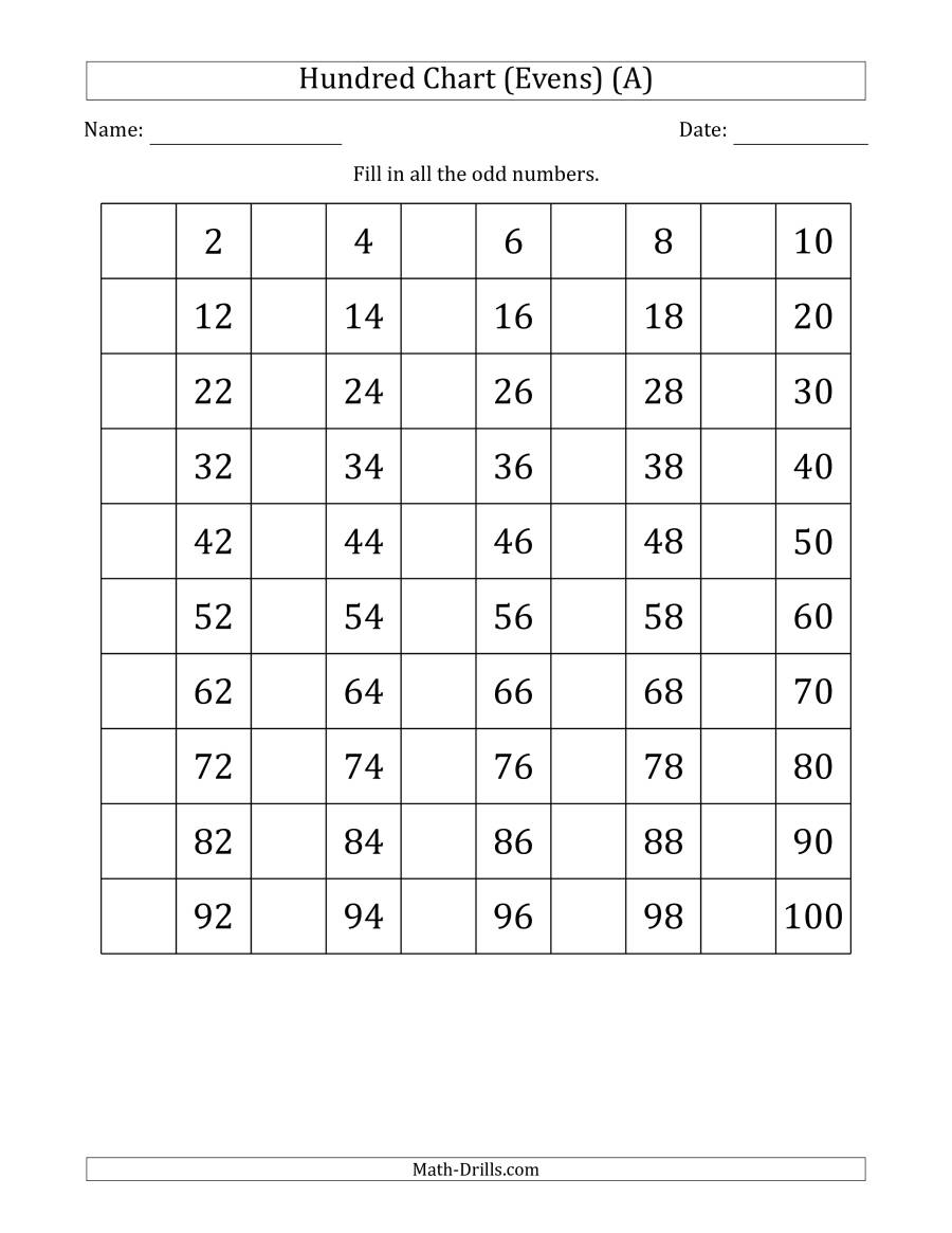 Hundred Chart With Even Numbers Only