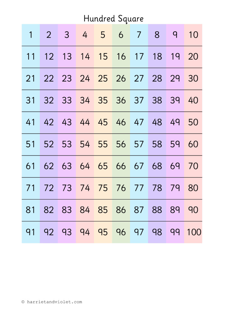 Hundred Square 0 100 A4 Portrait Printable Teaching Hundred Square 0 100 A4 Portrait Printable Teaching