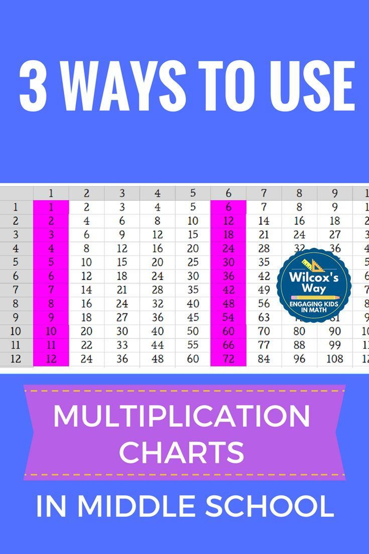 Ideas About How To Use Multiplication Charts For Equivalent