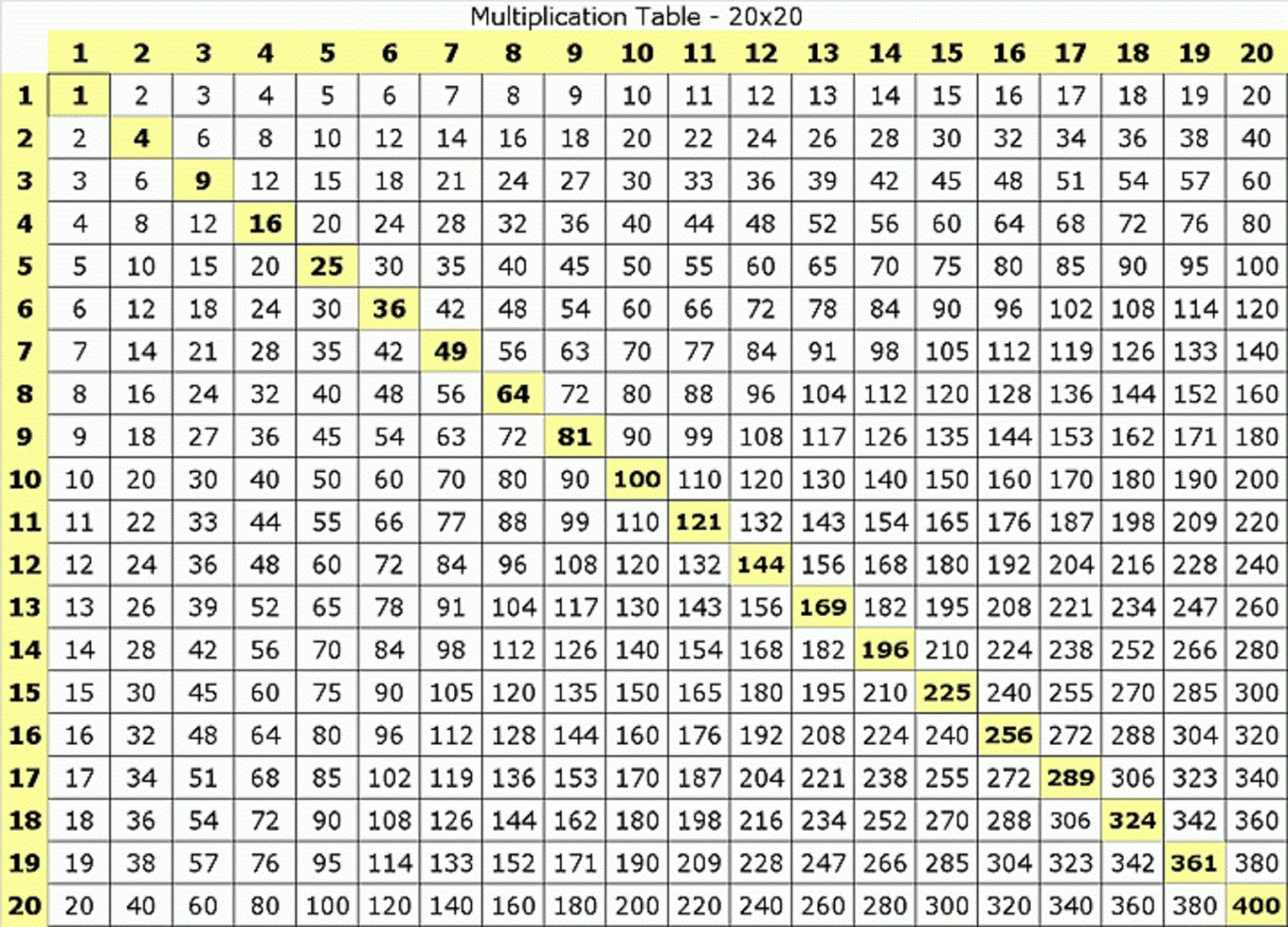 Image Result For Multiplication Charts | Multiplication