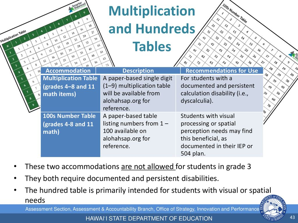 Interim Assessments Ava, Thss, Air Ways, Digital Library