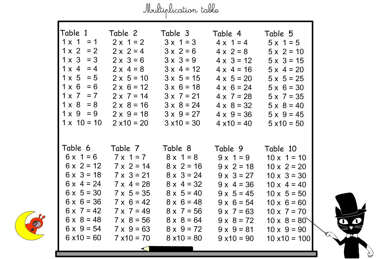 Large Multiplication Table For Children Mathematics Lesson