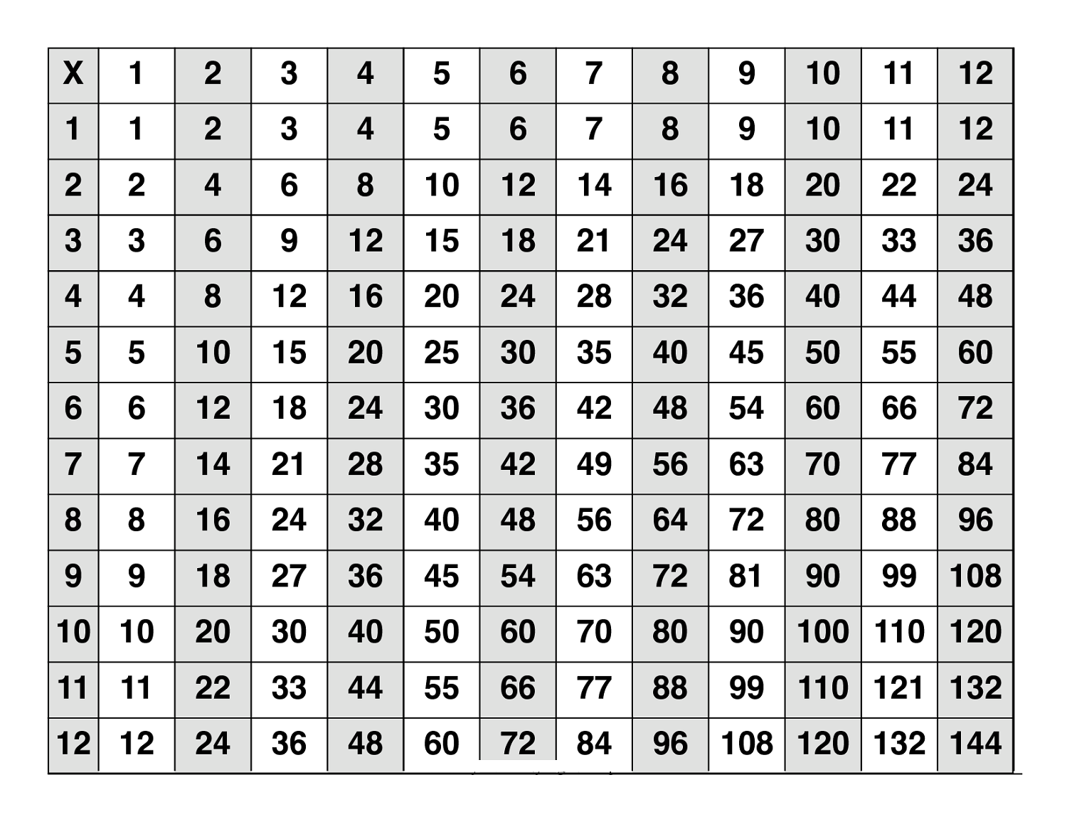 Large Multiplication Table To Train Memory | Multiplication