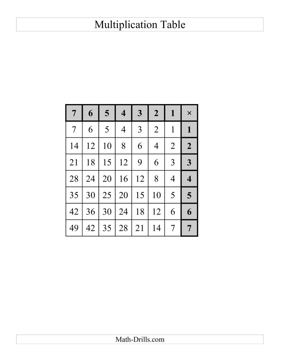 Left-Handed Multiplication Tables To 49 -- One Per Page (A)