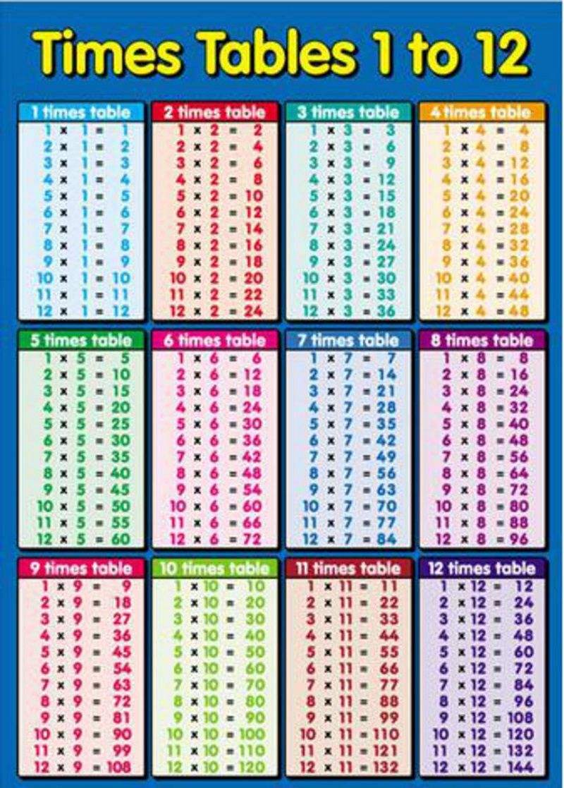 List Of Times Tables Basic | Multiplication Times Tables