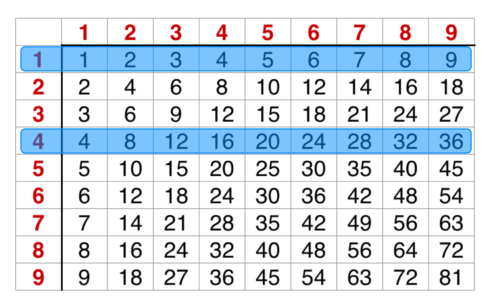 Math Hacks: Equivalent Fractions - One Room Schoolhouse