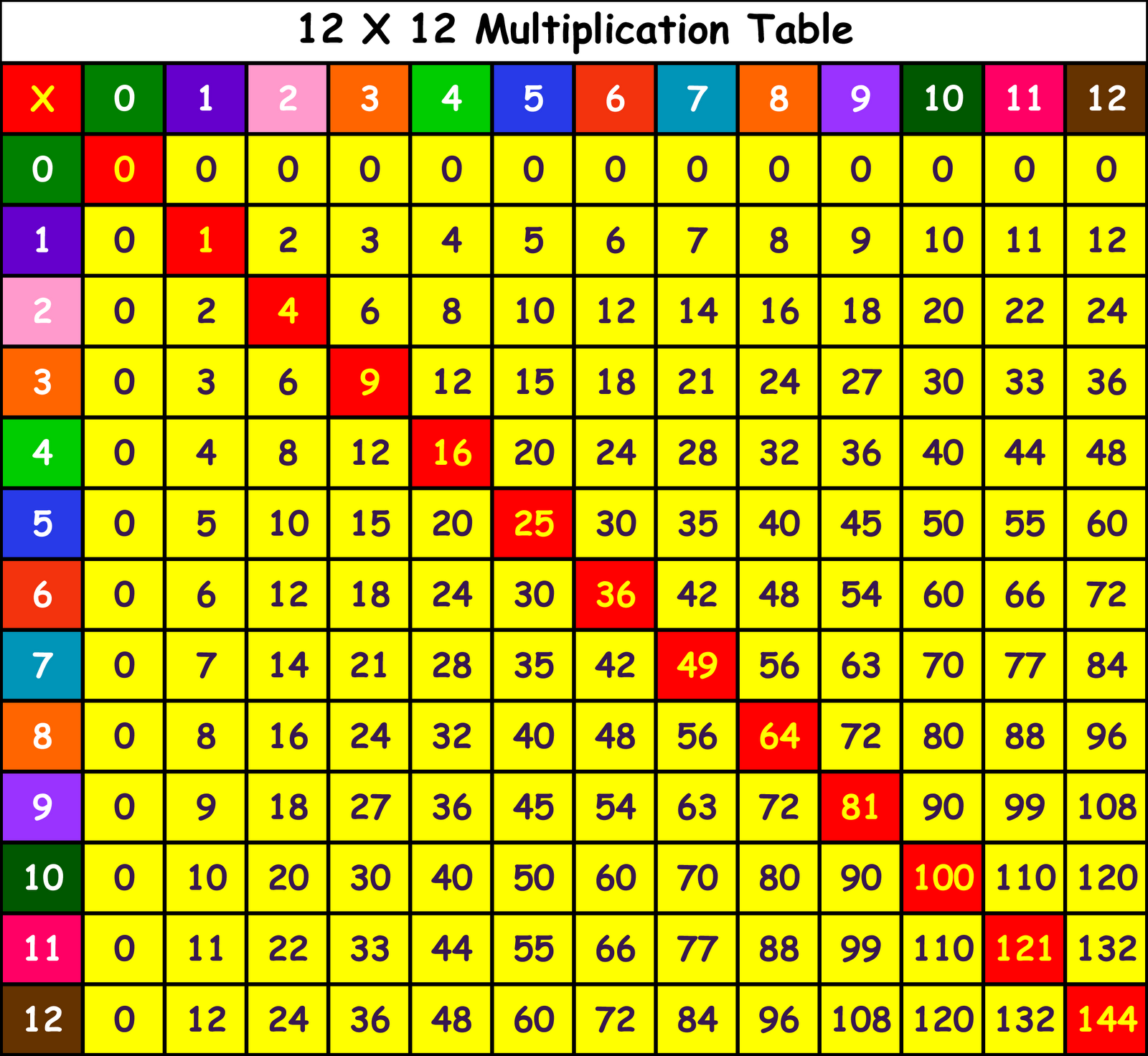 Math Help: How Do You Multiply Using The Grid Method