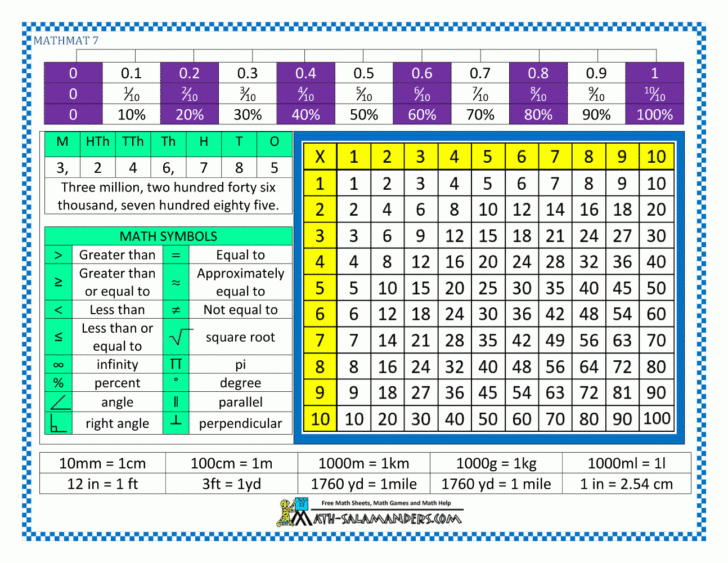 Multiplication Reference Chart