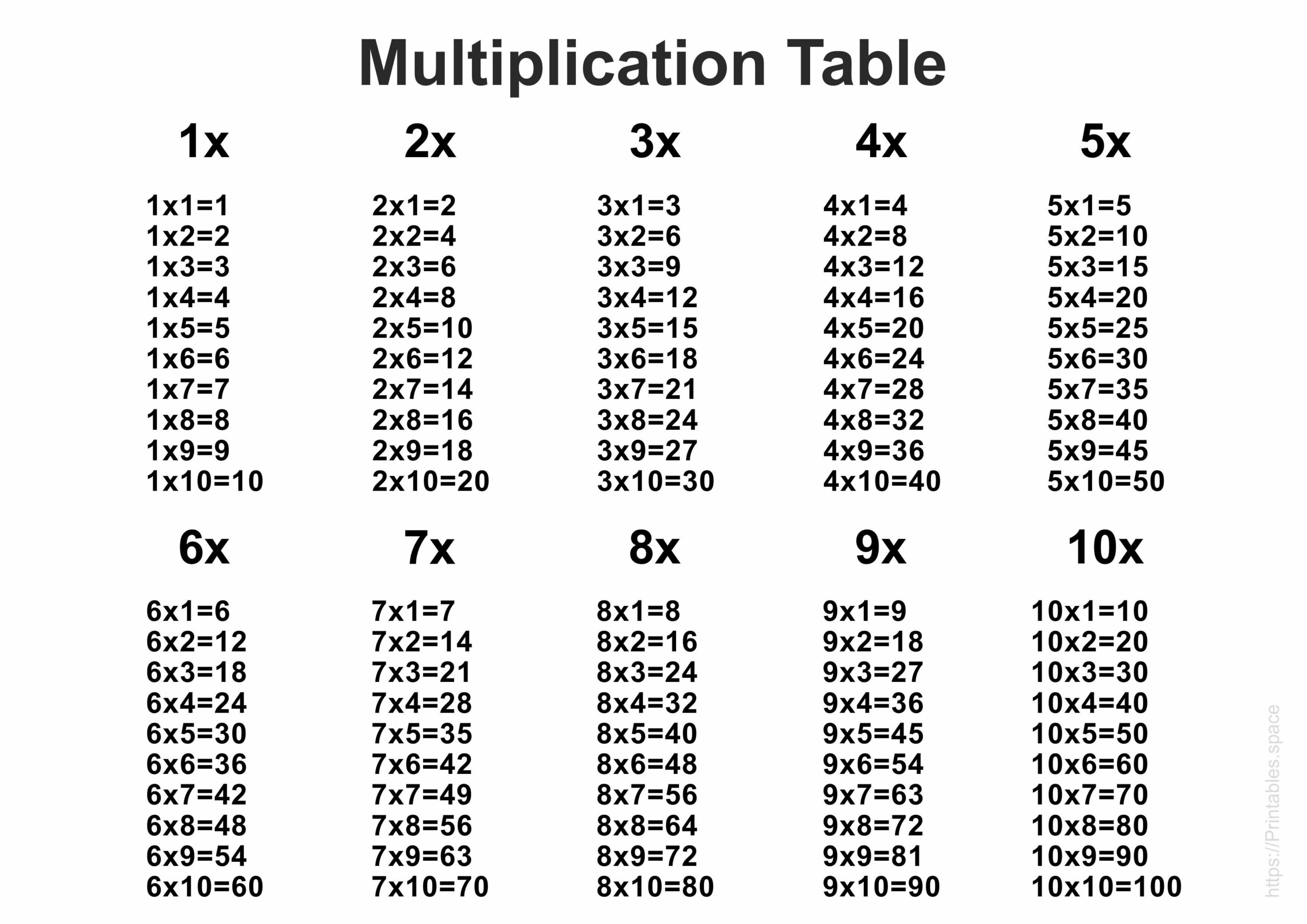Multipication Table – Free Printable Template – Free Printables