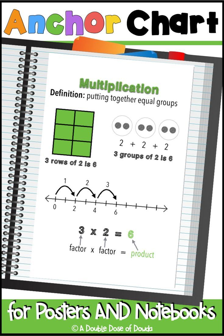 Multiplication Anchor Chart Interactive Notebooks Posters